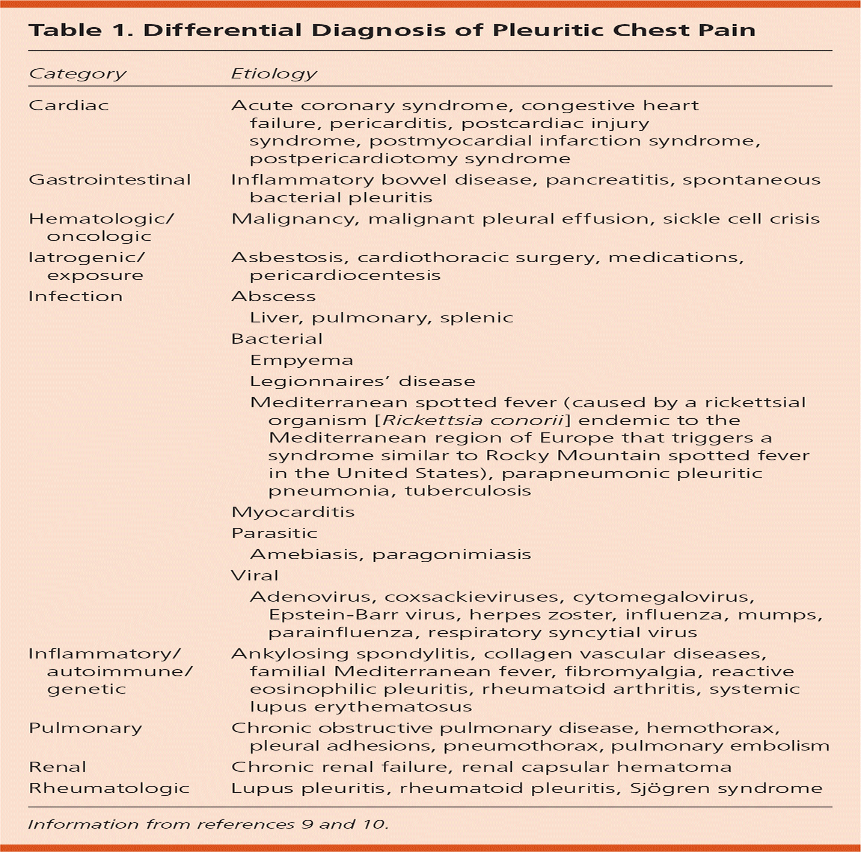 <p>What does this refer to </p>