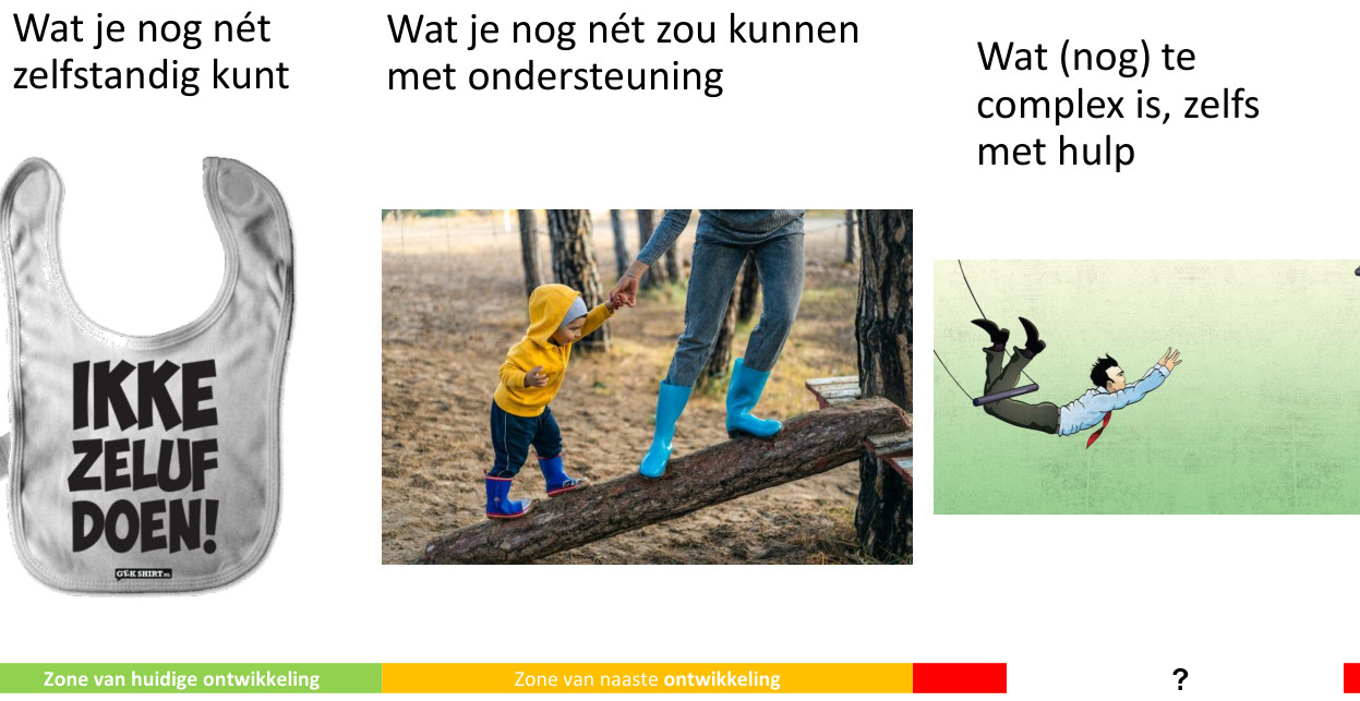 <p>Welke zone van constructivist Vygotsky is dit + wat gebeurt er?</p>