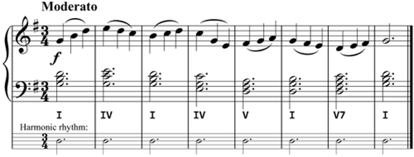 <p>The speed at which the chords change</p>