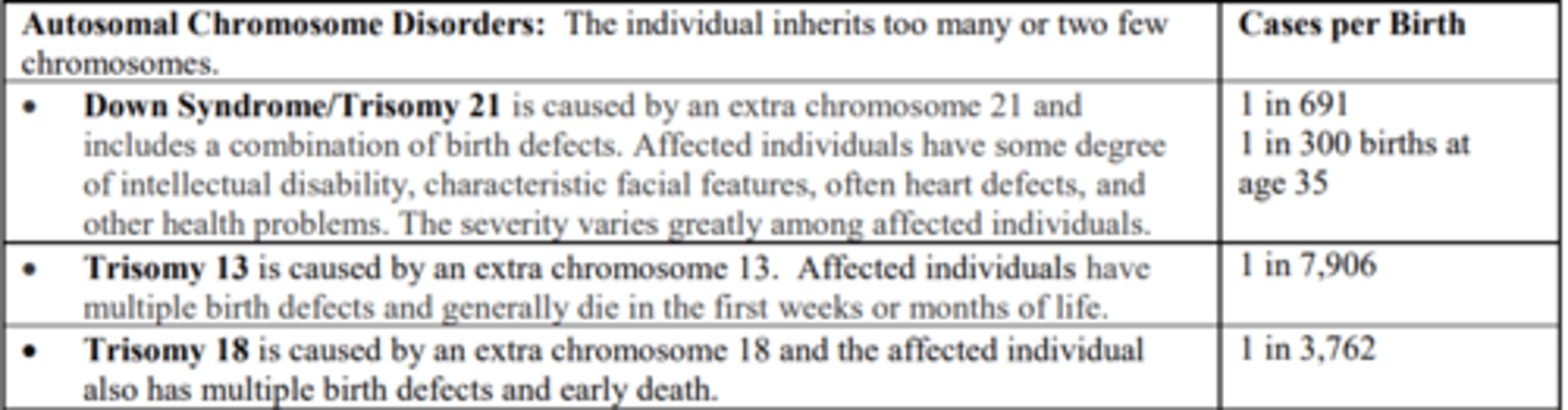 <p>The individual inherits too many or two few chromosomes.</p>