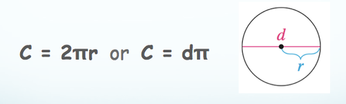 <p>If C is the circumference and D is the diameter of a circle, then there is a number π such that C=dπ. If d=2r where R is the radius, then C=2πr</p>