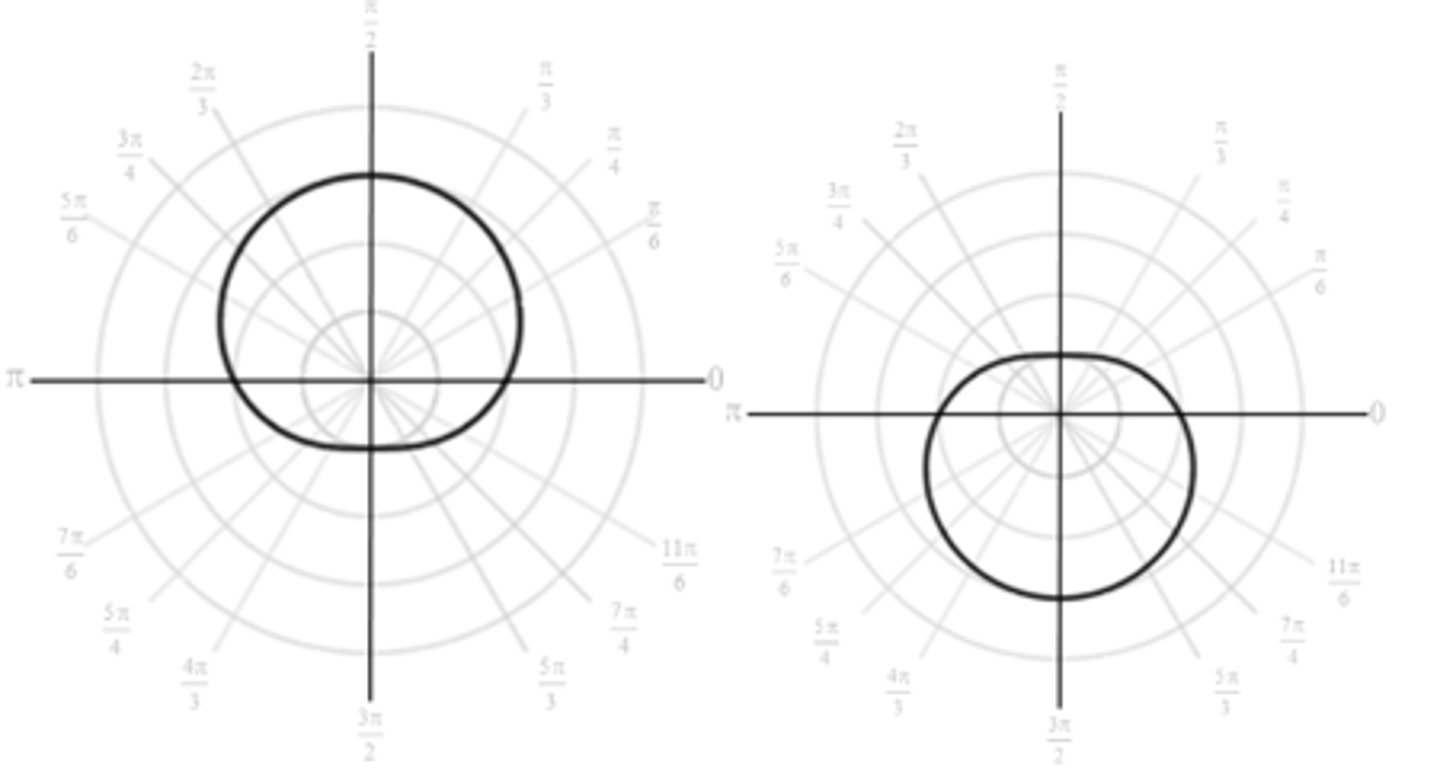 <p>Convex limacon with no inner loop or dimple, centered on line θ = π/2</p>