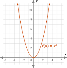 <p>(2 difference)</p>