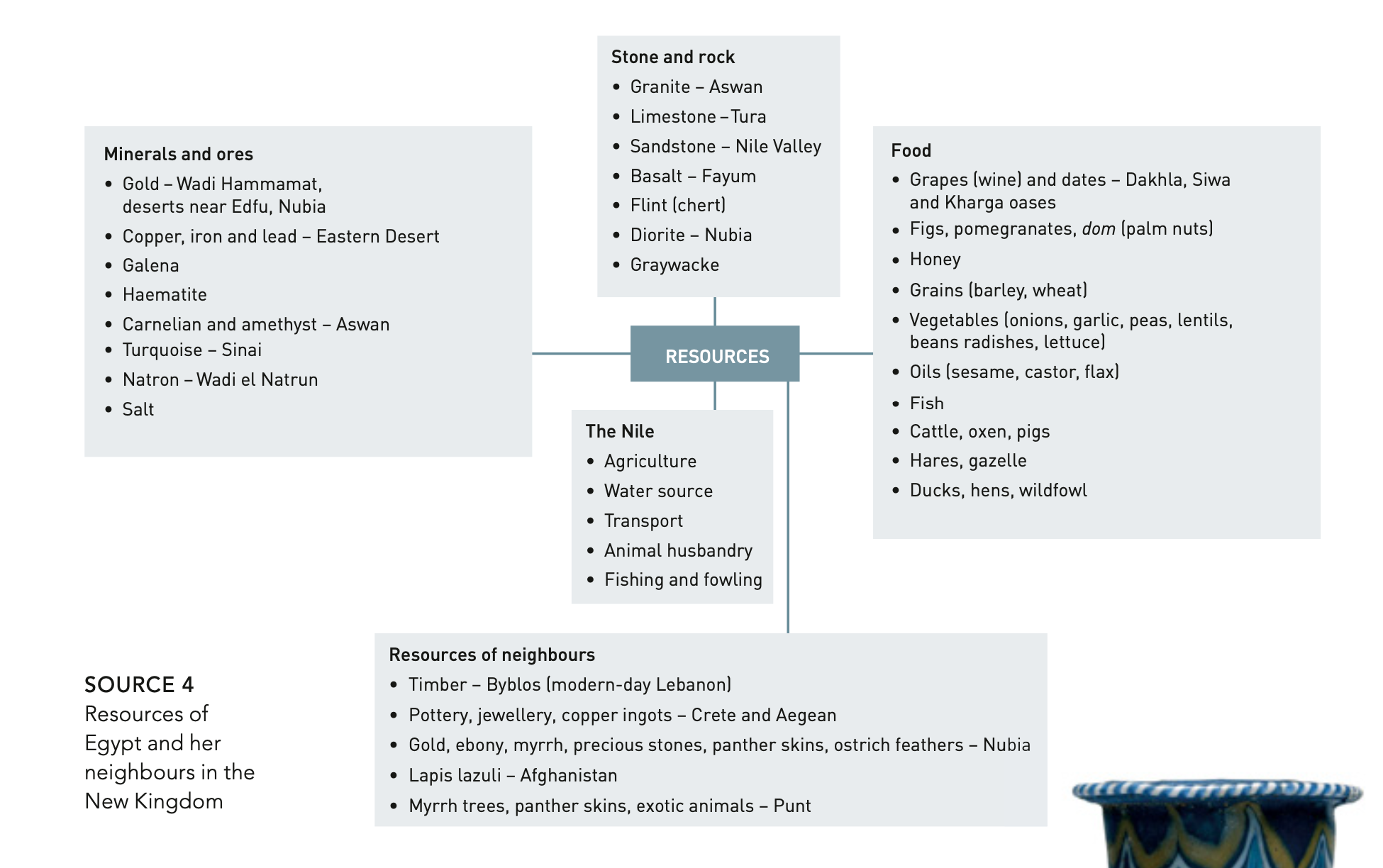 source 4 - antiquity textbook