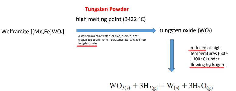 <p>High-purity, size-controlled metal powders are made by heating ceramic powders in a reducing atmosphere to convert them into metal powders.</p>