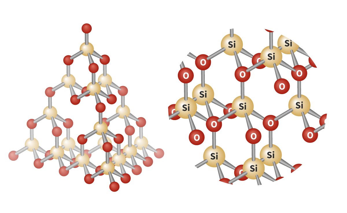 <p>Silicon dioxide:</p><p>	- Compound that's also a covalent ______ structure</p><p>	- Covalent network structure:</p><p>	- SiO2 Empirical formula</p><p>	- Silicon bonded to ___ oxygen atoms</p><p>	- _______ geometry</p><p>	- Bond angle ______°</p><p>	- _____ melting and boiling point</p><p></p>