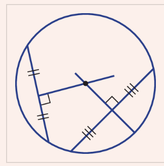 <p><span>perpendicular bisectors of every chord in a circle intersect at the centre</span></p>
