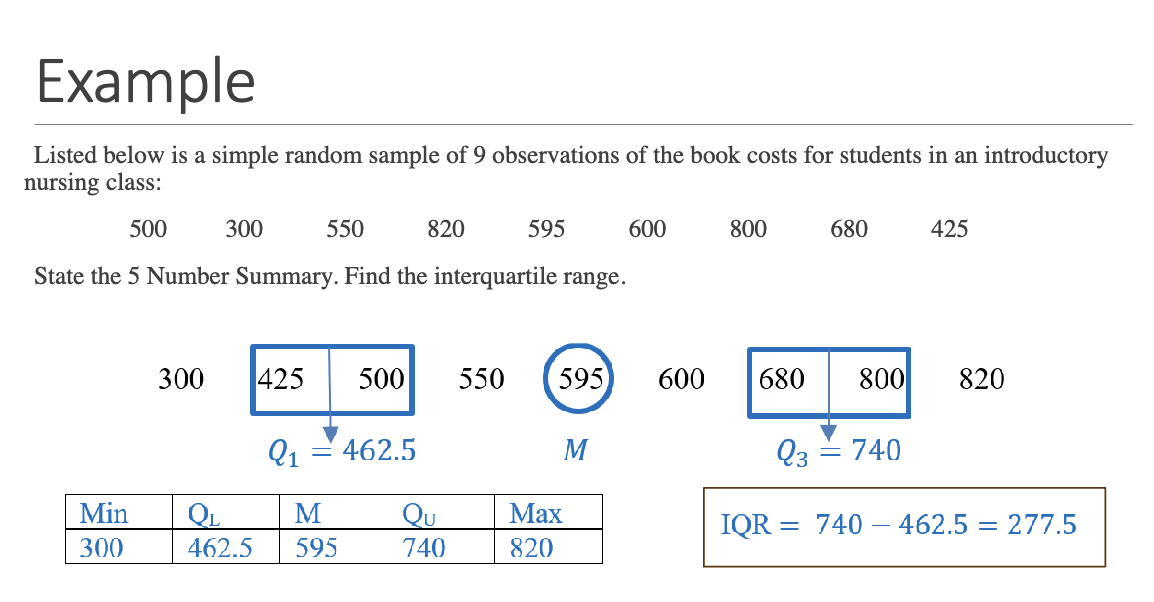 <p><strong>IQR = Q3 − Q1</strong>. It measures the spread of the middle 50% of the data and is a <strong>resistant</strong> measure, meaning it is not affected by outliers.</p>