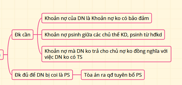 <p><span>doanh nghiệp mất khả năng thanh toán là doanh nghiệp không thực hiện nghĩa vụ thanh toán khoản nợ trong thời hạn 03 tháng kể từ ngày đến hạn thanh toán.</span></p>
