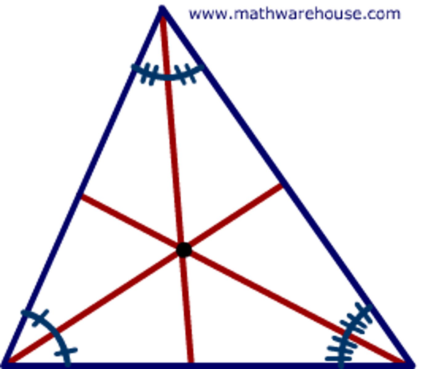 <p>Intersection of <em>Angle Bisectors</em></p>