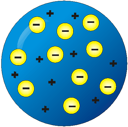 Thompsons model