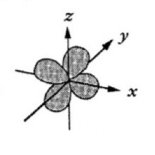 <p>Which atomic orbital is this?</p>