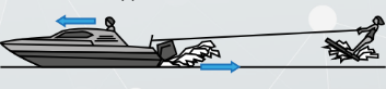 <p>the propeller of a boat pushes the water backwards, so the water pushes the boat forwards with a force the same size but opposite direction</p>