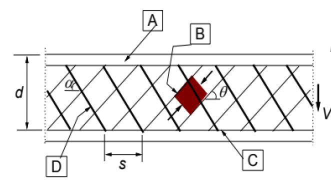 <p>Objaśnij oznaczenia</p>