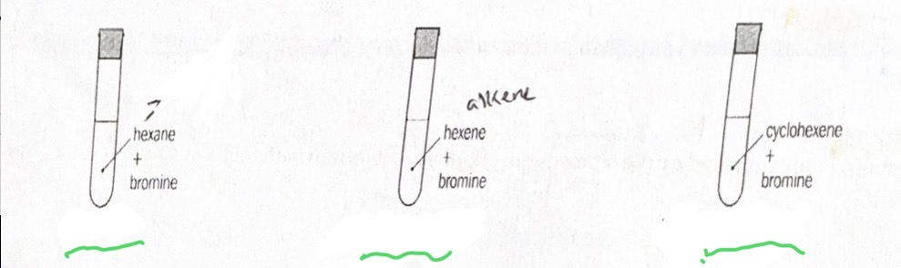 <p>Bromination with bromine water use and results</p>