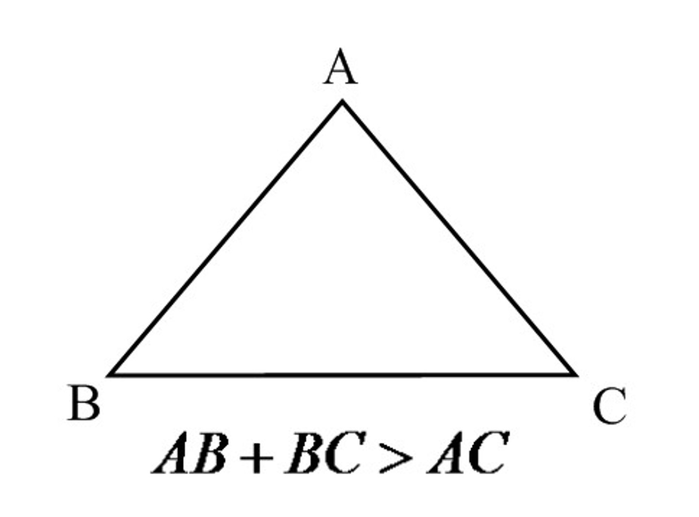 <p>The sum of the 2 shortest sides of a triangle is always greater than the length of the third side.</p>