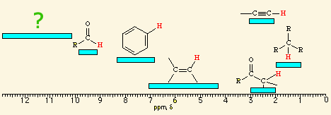 <p><span>The hydrogens of a/an </span><span style="color: mediumseagreen"><strong>[...]</strong></span><span> group have an NMR range of approximately </span><strong>11.0 - 12.0 </strong><span>ppm</span></p>