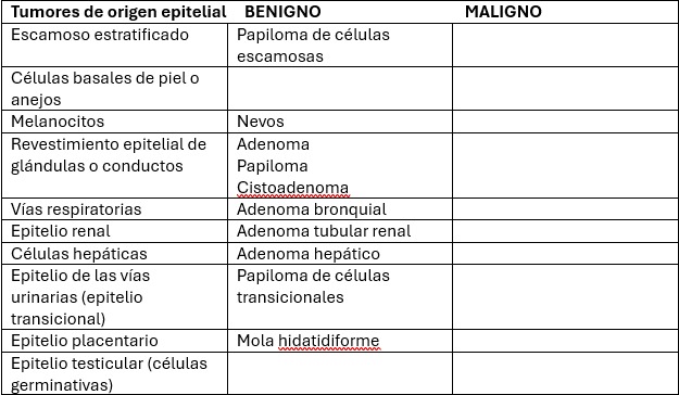 <p>¿Cuáles son sus formas malignas? </p>