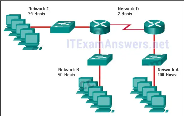 <p><strong>Refer to the exhibit. Match the network with the correct IP address and prefix that will satisfy the usable host addressing requirements for each network. (Not all options are used.)</strong></p><p></p><p>192.168.0.224/30</p>