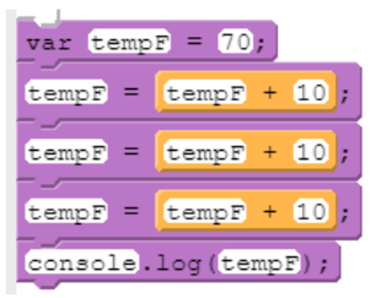 <p>What is the Output of this Code?</p>
