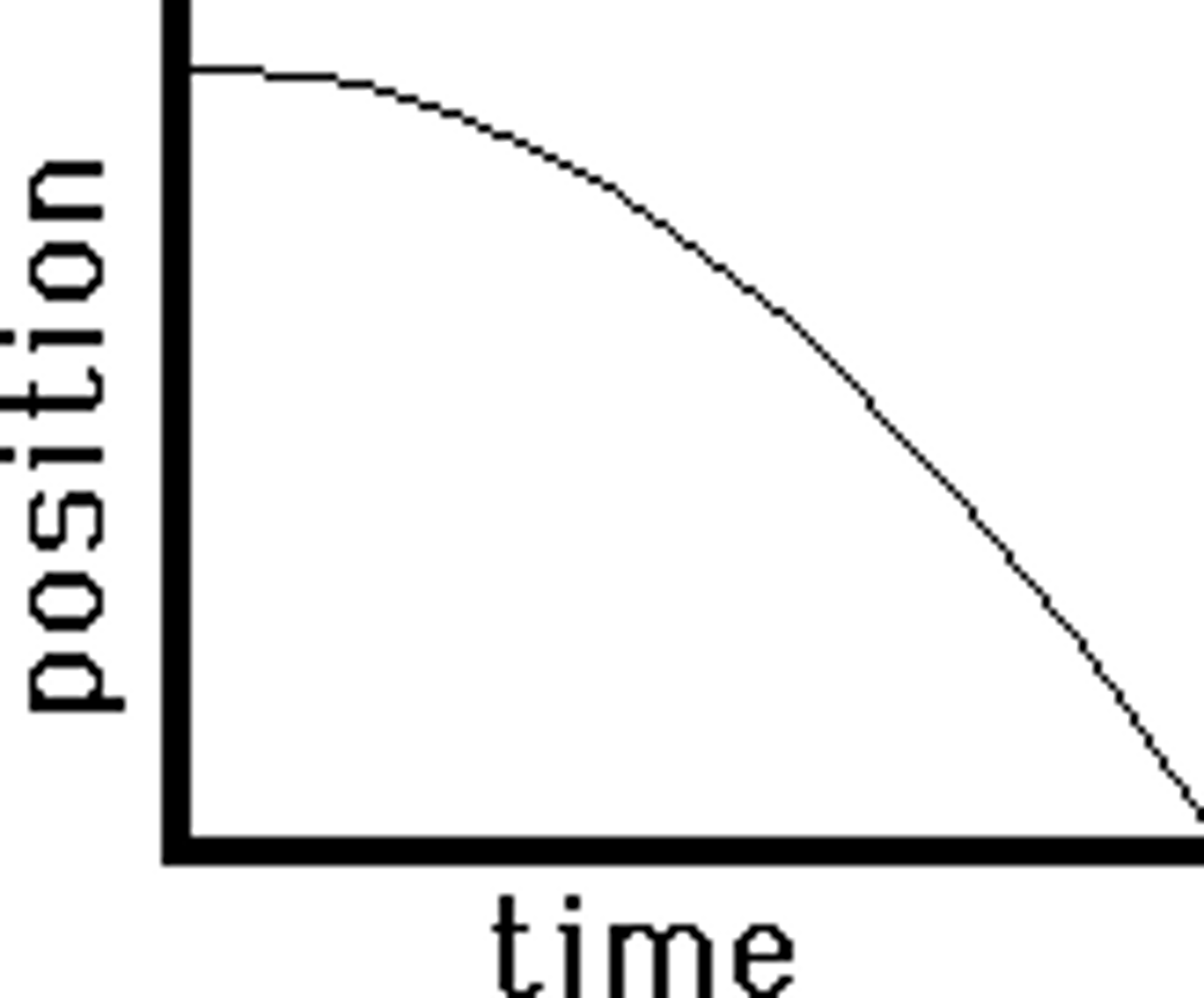 <p>negative acceleration (slowing down)</p>
