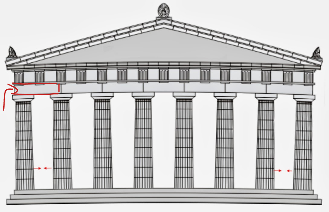 <p>wat is aangeduid in het rood?</p>