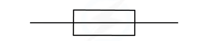 * Fuses and circuit breakers are safety devices designed to **cut off the flow of electricity** to an appliance if the **current becomes too large** (due to a fault or a surge)


* Fuses usually consist of a glass cylinder containing a thin metal wire
* If the current in the wire becomes too large:
  * The wire **heats up** and **melts**
  * This causes the wire to break, breaking the circuit and stopping the current

  \

\
\
\
* A circuit breaker consists of an automatic electromagnet switch that breaks the circuit if the current exceeds a certain value
* This has a major advantage over a fuse because:
  * It doesn't melt and break, hence it can be reset and used again
  * It works much faster

  \
  * For these reasons, circuit breakers are used in mains electricity in homes
    * Sometimes they are misleadingly named "Fuse boxes"

    \

  \
