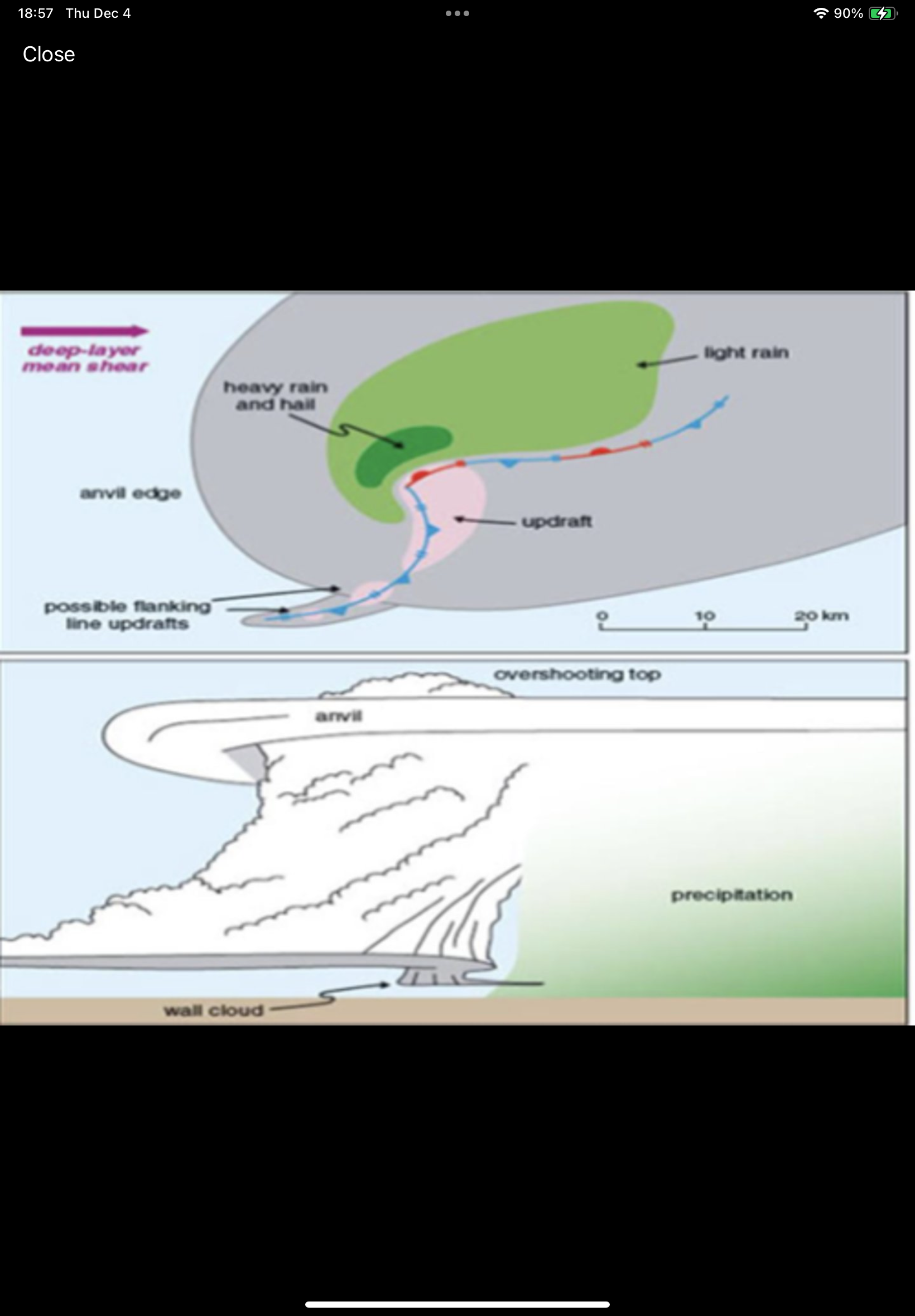 <p>What type of supercell is this image?</p>