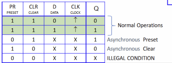 <p>Asynchronous table condictions REVIEW</p>