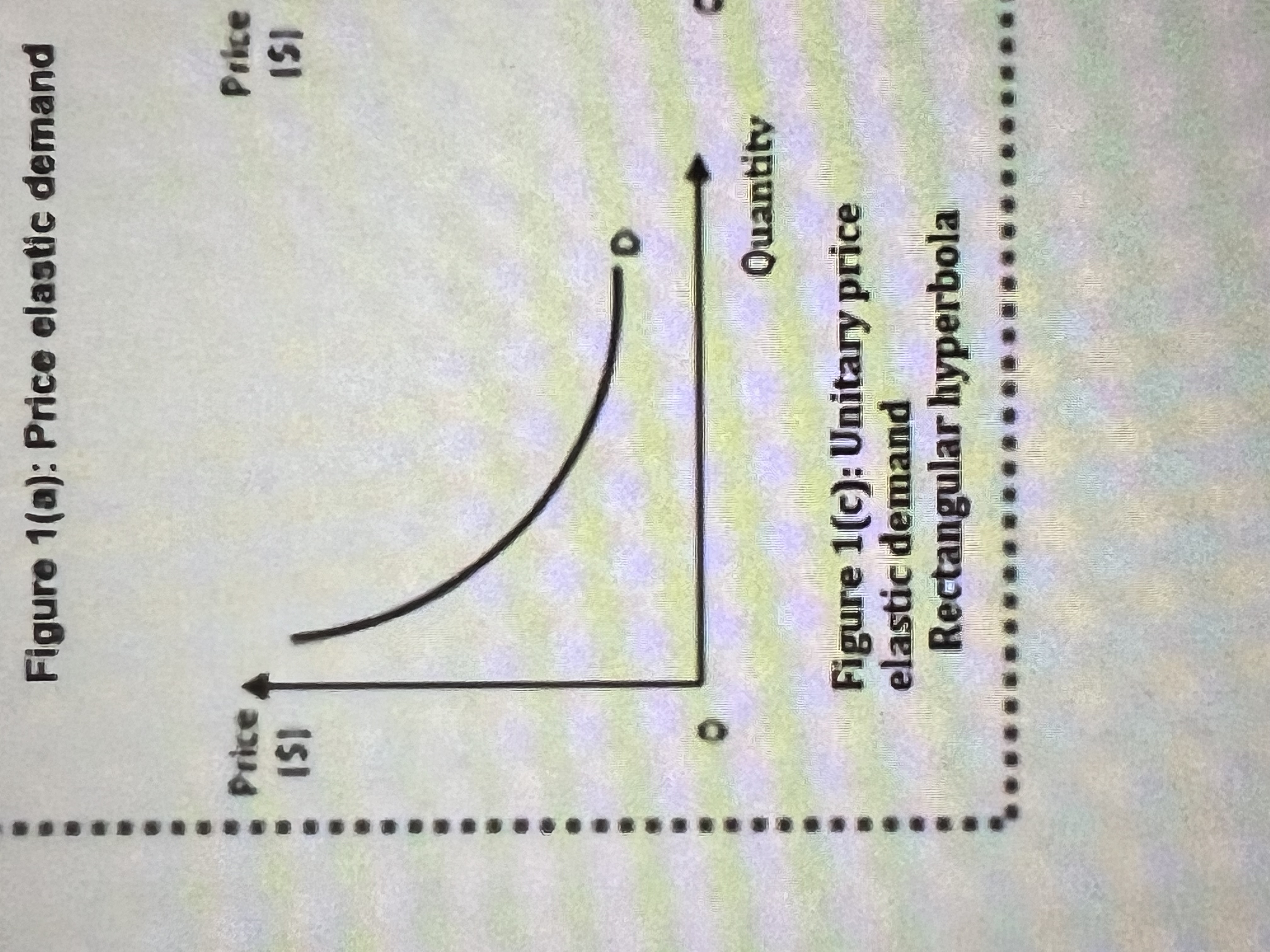 <p>unitary price elastic, change in the price of a good leads to an equal proportionate change in quantity demanded</p>
