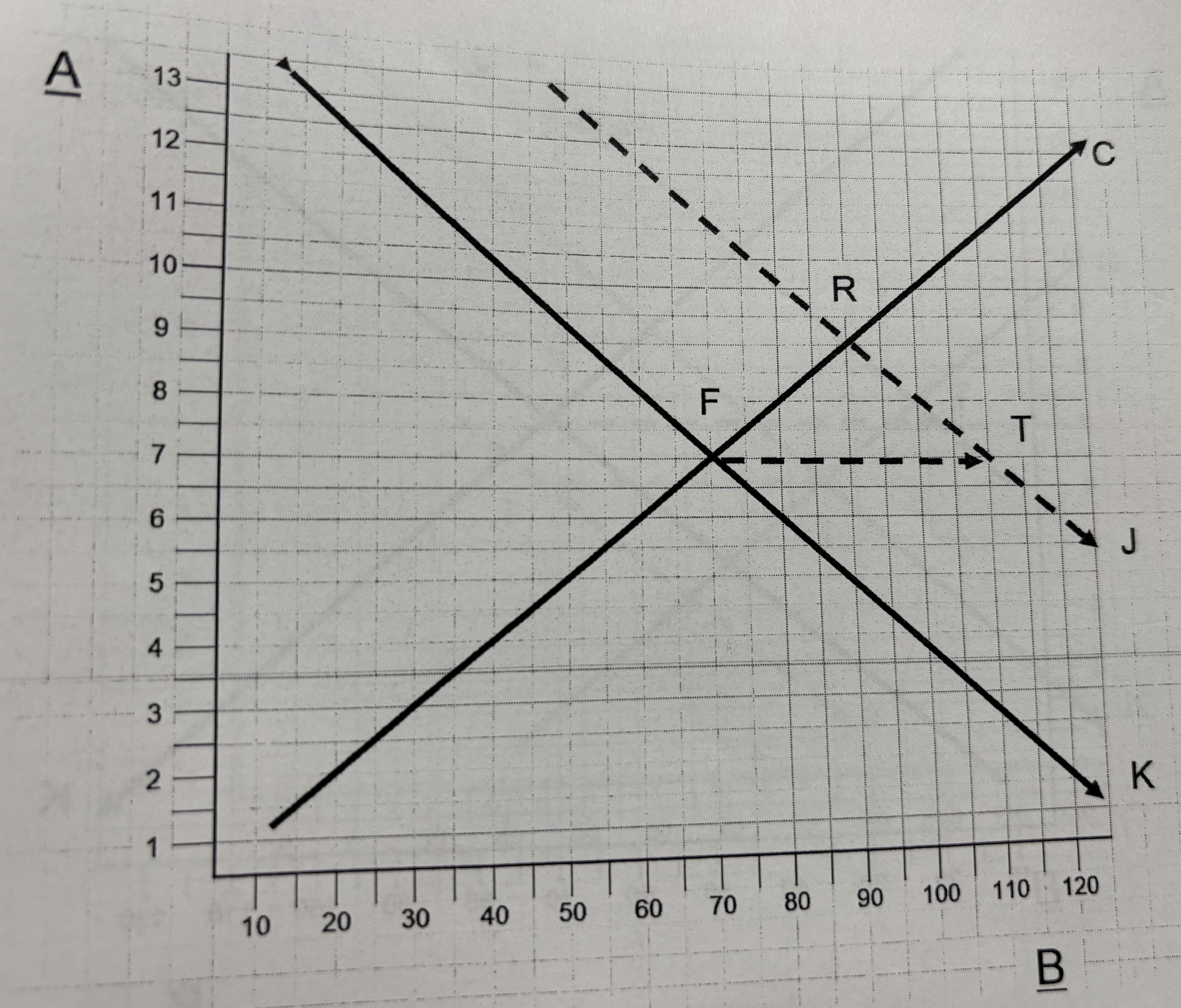 <p>initial EqP</p>