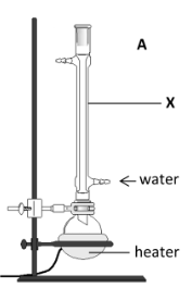 <p>Name the piece of glassware labelled X</p>