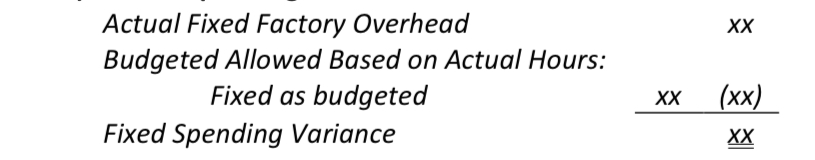 <p>Actual Fixed Factory Overhead - Budgeted Allowed Based on Actual Hours: Fixed as budgeted</p>