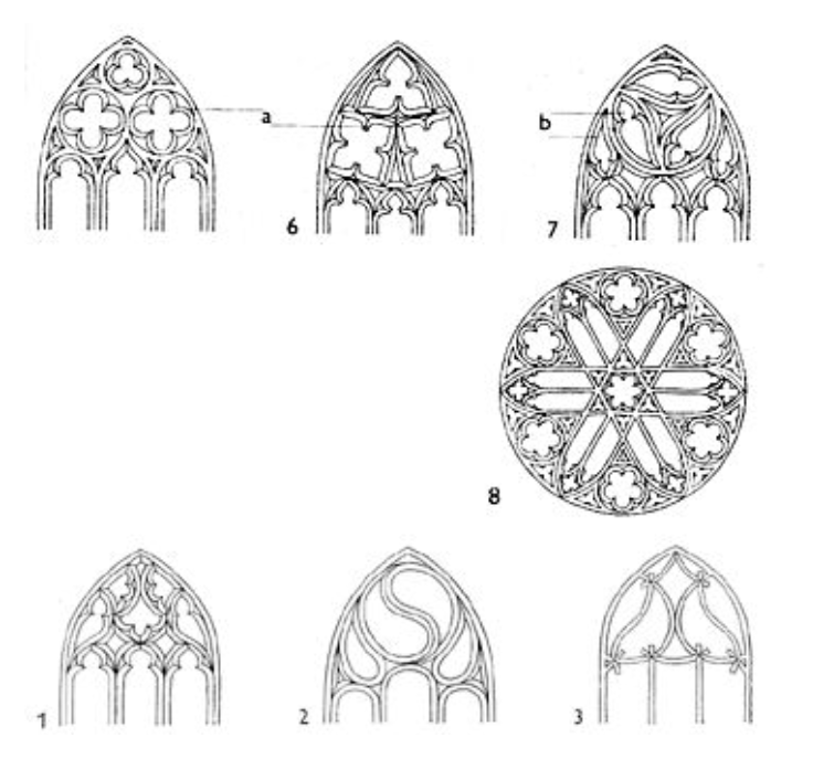 <p>gotická okna</p>
