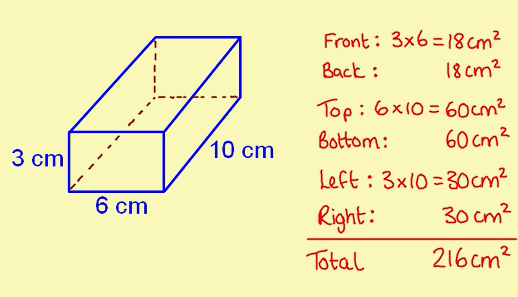 <p>Surface Area = <strong>2lw + 2wh +2lh</strong></p>