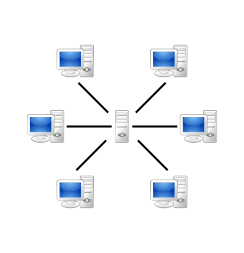 <p>client has connection to server, servers can backup and store centrally but can be expensive and difficult to maintain</p>