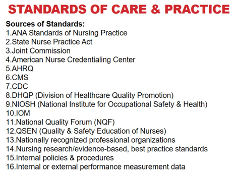 <p>American nurses association (i think this is the main source?)</p><p></p>