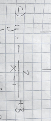 Draw the graph and state the parent function