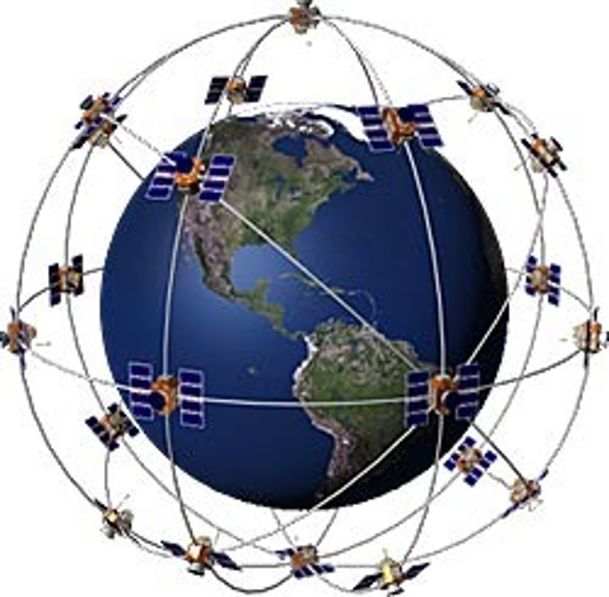 <p>a system that measures distance from a series of satellites to determine location on the planet</p>