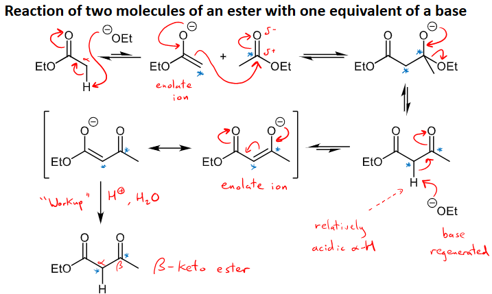 <ul><li><p>Condensation of esters: reaction of two molecules of ester with one equivalent of a base </p></li><li><p>Forms a beta-keto ester </p></li></ul><p></p>