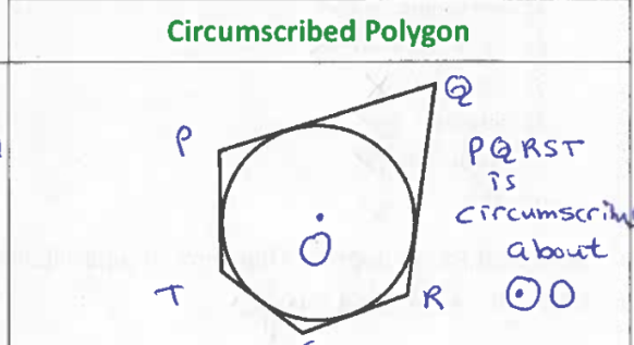 <p>Each of its sides are tangent to the circle </p>