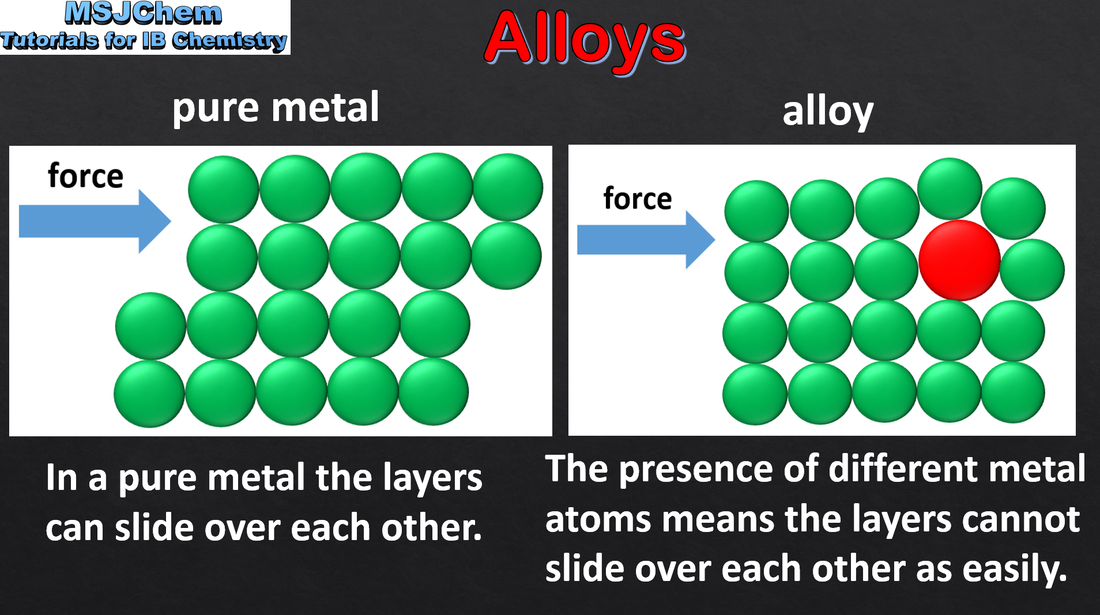 <p>In molten state, two metals together, and the smaller atoms go in-between the bigger atoms in the lattice.</p><p>Stronger, harder, more durable, layers cannot slide over eachother as easily.</p><p></p>