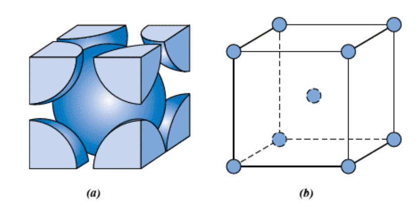 <p>What is the body-centered cubic structure and its properties (coordination number etc)?</p>