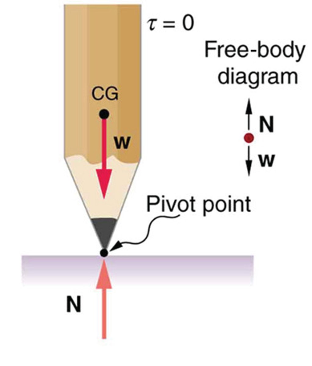 <p>A condition where a system moves further away from its original position after being displaced, due to a force or torque in the same direction as the displacement.</p>
