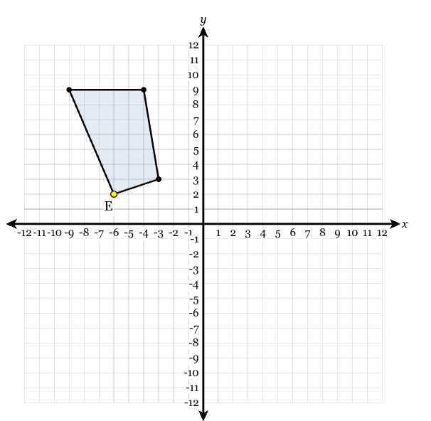 <p>The figure below is rotated 180° clockwise and then dilated with the center of dilation at the origin and a scale factor of <span><span>1/2</span></span><span style="font-family: KaTeX_Main, &quot;Times New Roman&quot;, serif; line-height: 1.2; font-size: 1.21em;"><span>​</span></span>. What are the coordinates of the image of point E after these transformations?</p>