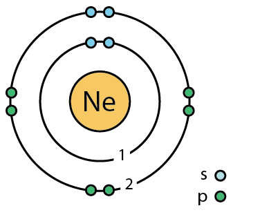 P= 10

N= 10

E= 10

VE= 8 