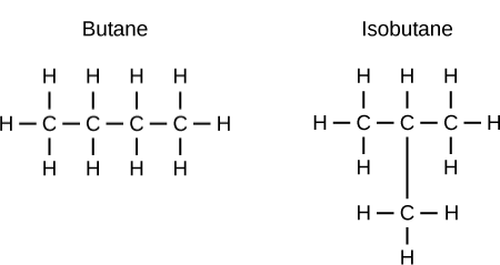 <p>A sub-category of isomers; when atoms are bonded to different atoms in comparison to ther original.</p>