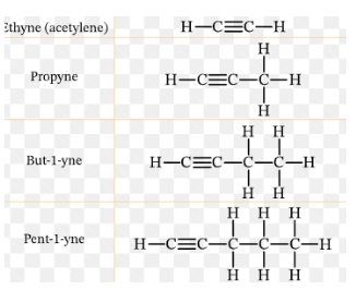 <p>What type of hydrocarbons is shown in this picture?</p>