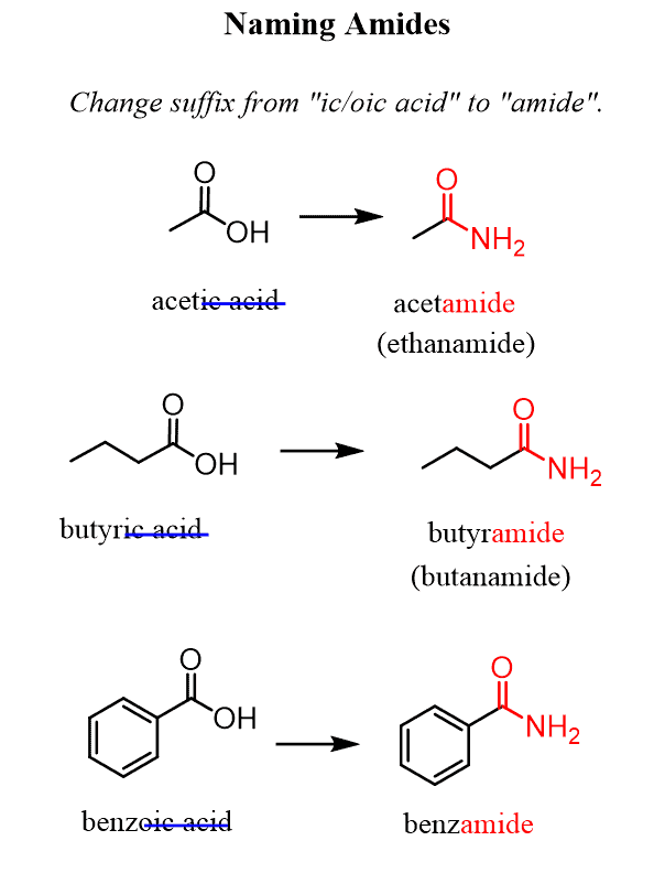 <p>What is the functional group and suffix for <strong>Amides</strong>?</p>