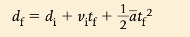An object’s position at a time after the initial time is equal to the sum of its initial position, the product of the initial velocity and the time, and half the product of the acceleration and the square of the time.